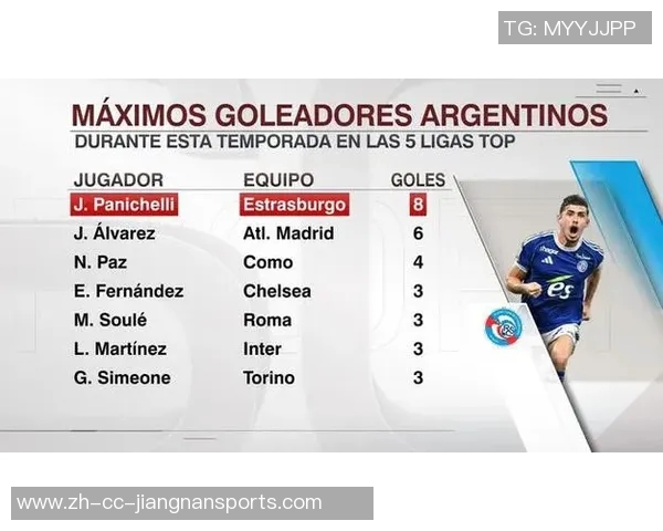 阿根廷高塔潘尼切利法甲赛场大放异彩八场七球助力球队争冠